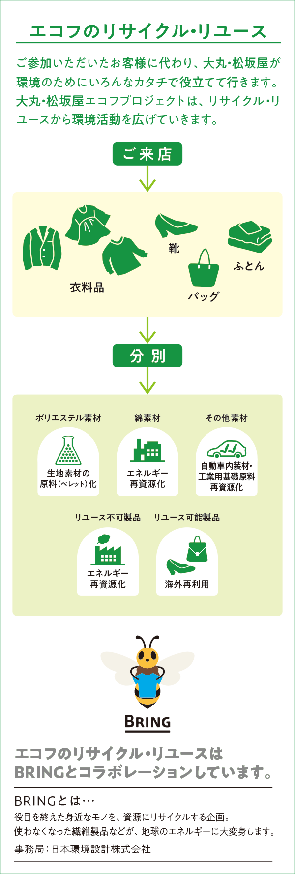 ECOFF(エコフ)リサイクルキャンペーン｜松坂屋名古屋店