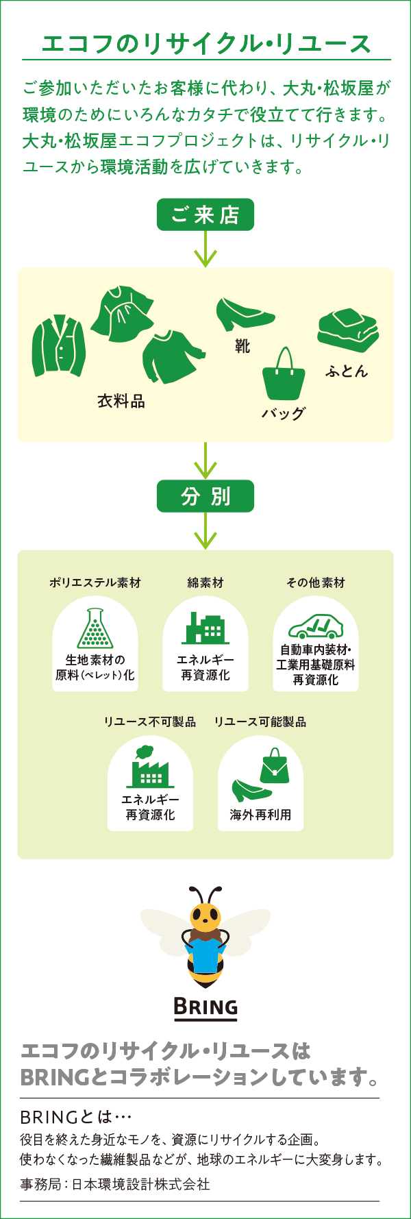 Ecoff エコフ リサイクルキャンペーン 松坂屋名古屋店 Ecoff エコフ リサイクルキャンペーン 松坂屋名古屋店