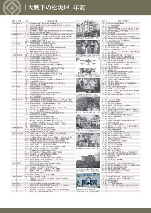 Vol.42 大戦下の松坂屋｜松坂屋史料室