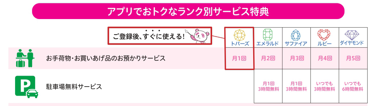 ランク別利用回数2.jpg