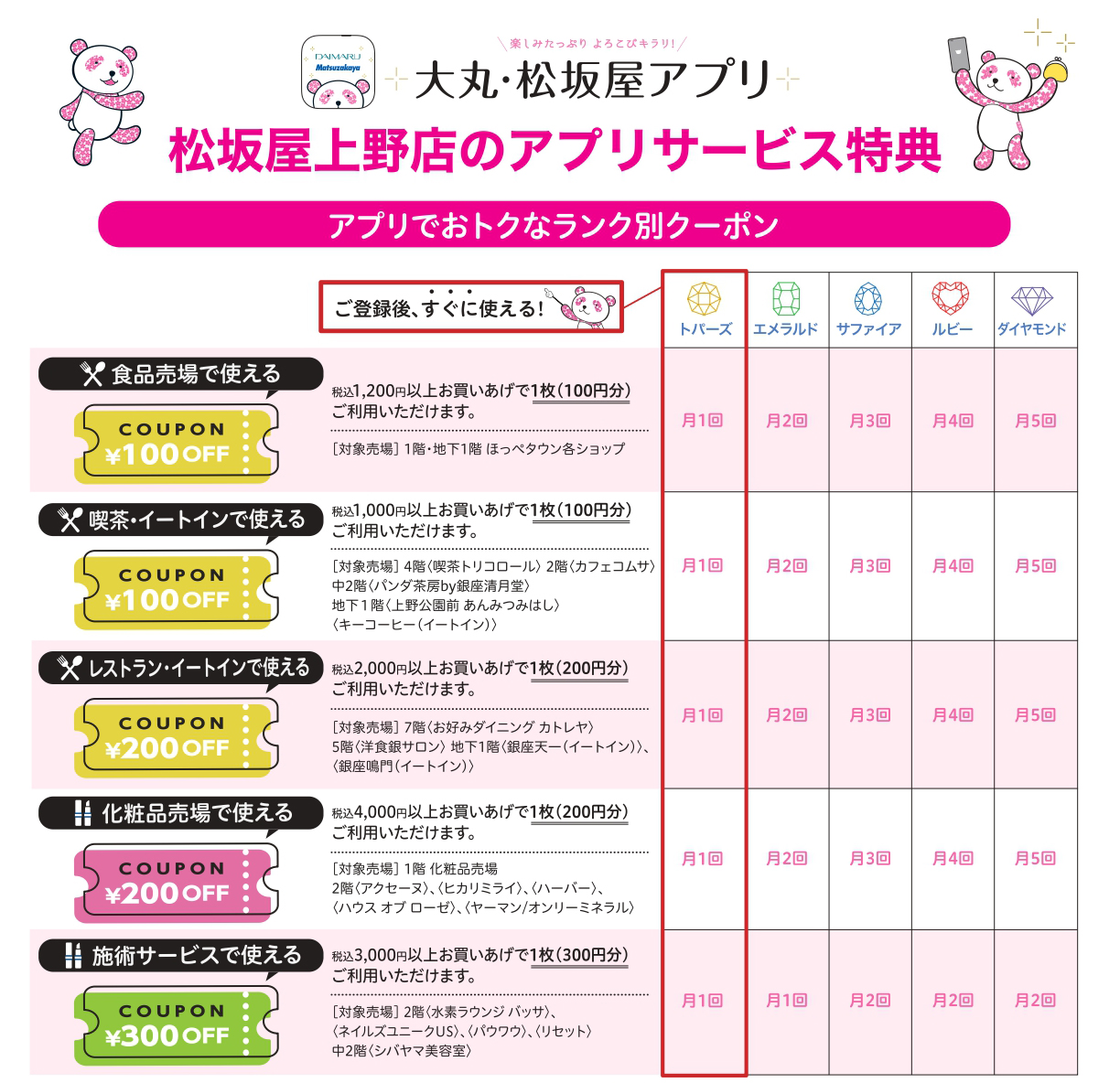 ランク別利用回数1.jpg